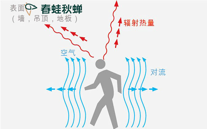 毛细管网辐射标准施工，你知道吗?