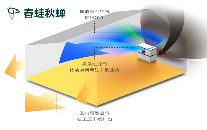 该不该安装新风系统