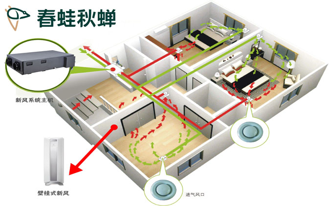 新风系统最全指南，全家告别呼吸疾病！