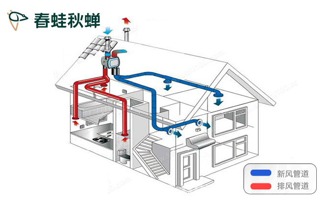 中央空调和新风一起安装，需要注意什么