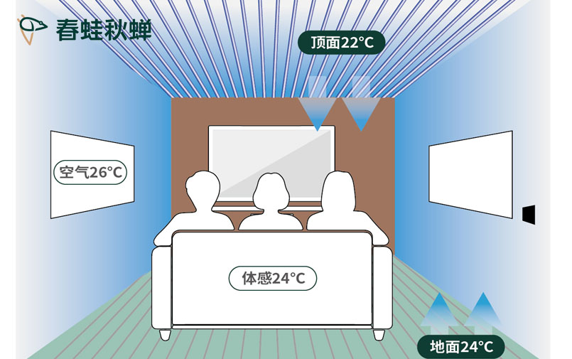 2023准备装什么空调系统过夏天