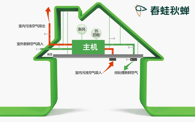 全热交换新风机了解一下